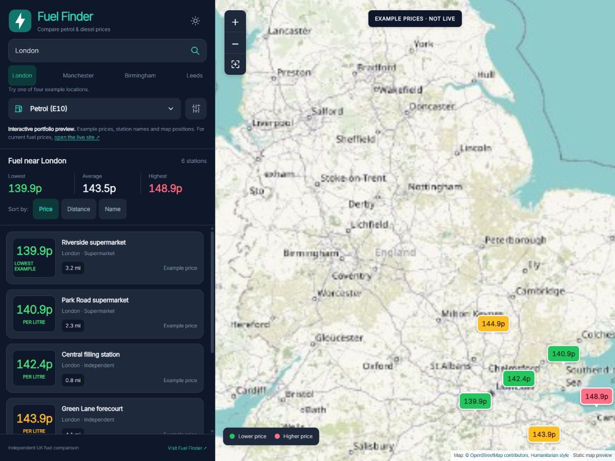 Fuel Finder portfolio demo showing a dark search sidebar beside a map, with station cards, fuel selection and example price markers.
